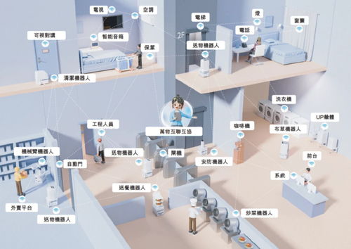 上市高光后 云跡科技如何穿越酒店機(jī)器人單一場景陷阱